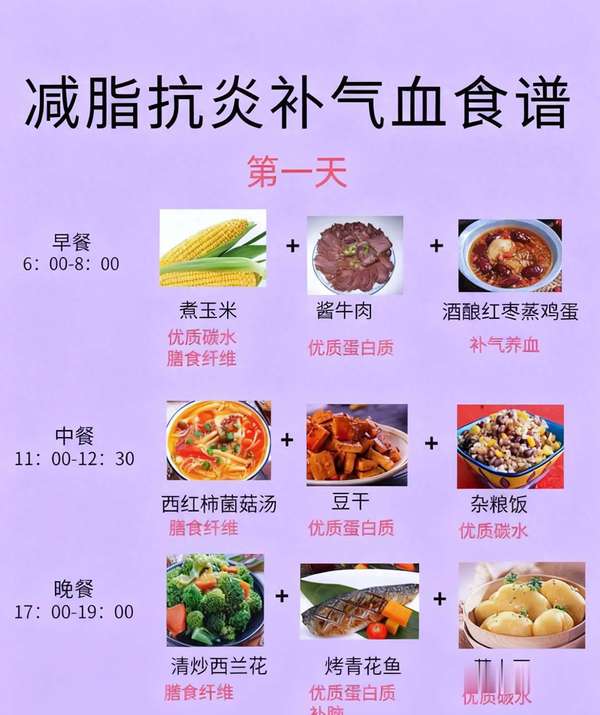 适合普通人的7天减脂食谱，兼顾抗炎补血，稳代谢不挨饿！