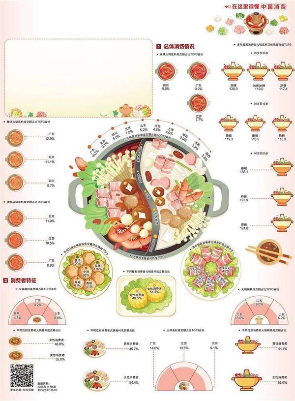 冬日火锅必吃好物(冬日火锅推升“暖消费”)