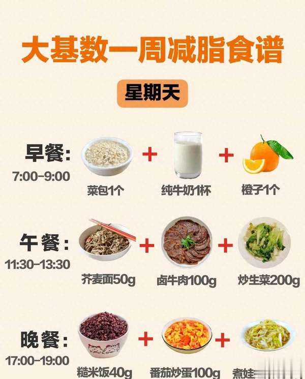 大基数130斤到100斤怎么减(大基数130-170斤减肥食谱，吃对轻松掉秤超有效)