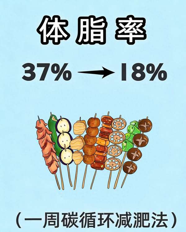 体脂37%女性怎么减(体脂从37%降至18%，这份生活化一周食谱助你逆袭)