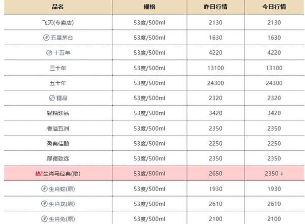 马年茅台价格暴跌真实原因(马年茅台暴跌！26、25年飞天茅台全线下跌)