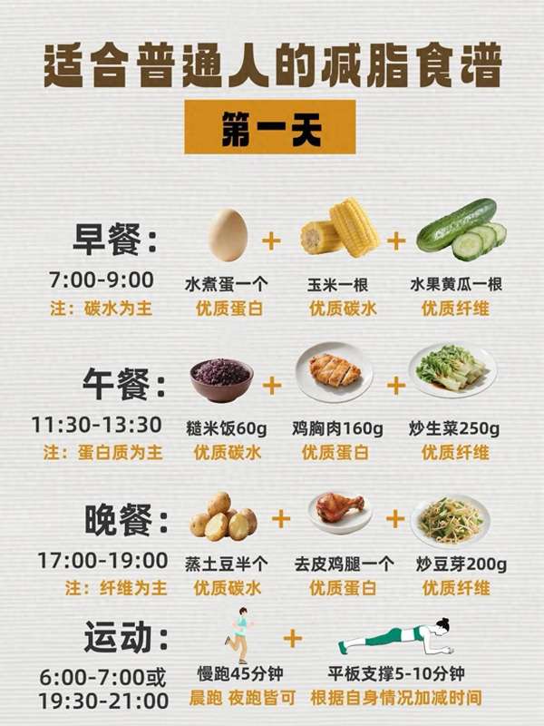 普通人减脂餐食谱一日三餐(普通人减脂食谱整理好了，有需要的拿走！)