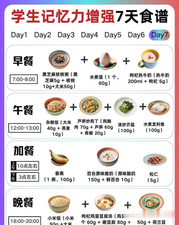 学生增强记忆力吃什么(学生增强记忆力一周食谱，跟着吃让学习更轻松)