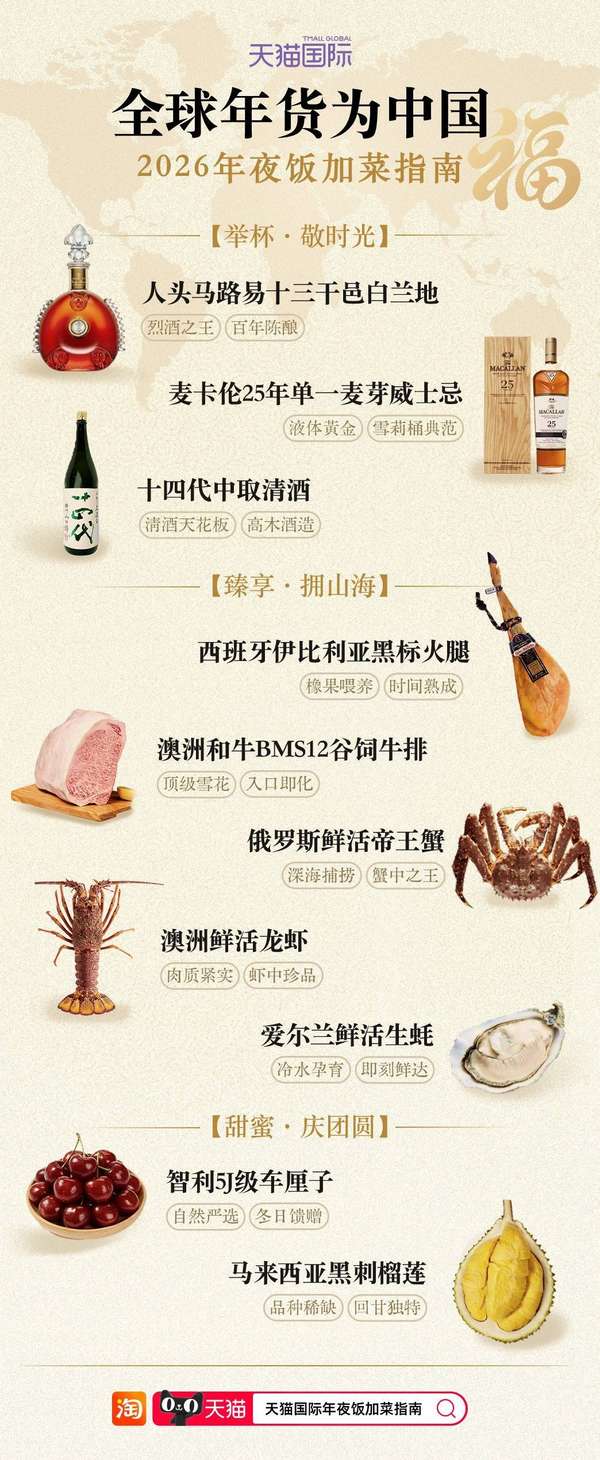 帝王蟹在俄罗斯多少一只(海量财经丨俄罗斯帝王蟹、5J车厘子、西班牙火腿……全球商家赶赴中国年)