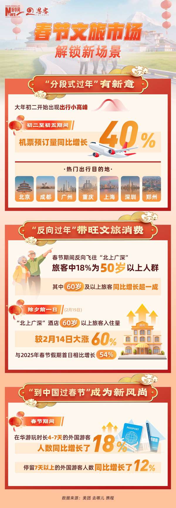 热点追踪最新(热点追踪丨春节消费新趋势，一组数据带你感受)