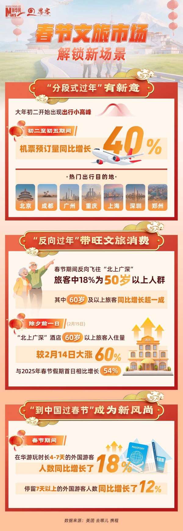 春节消费新趋势，一组数据带你感受