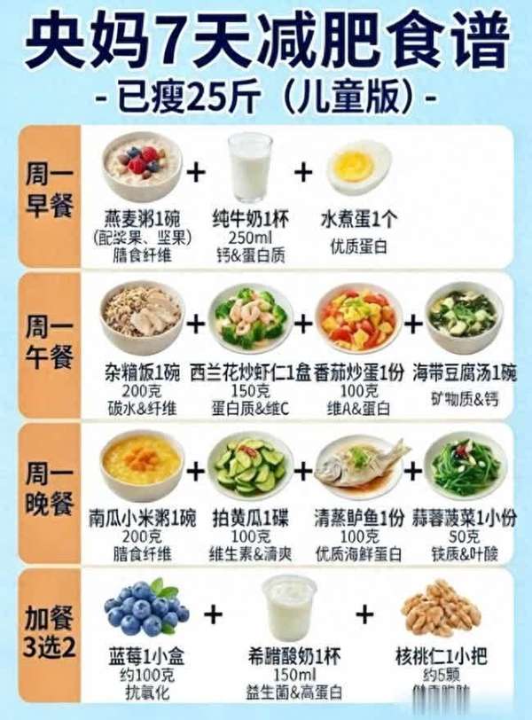 央妈7天减脂食谱(儿童版7天减脂餐，央妈认证，孩子不挨饿也能健康瘦)