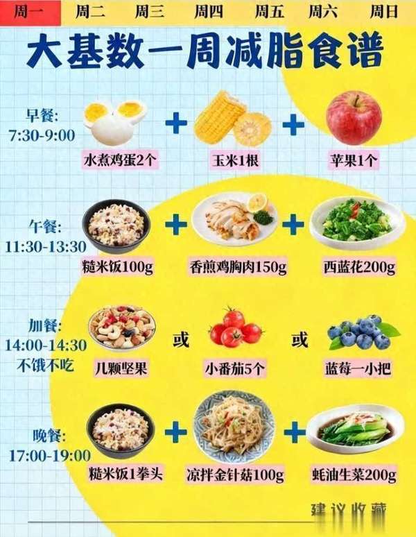 大基数一周减脂食谱，不挨饿健康瘦！
