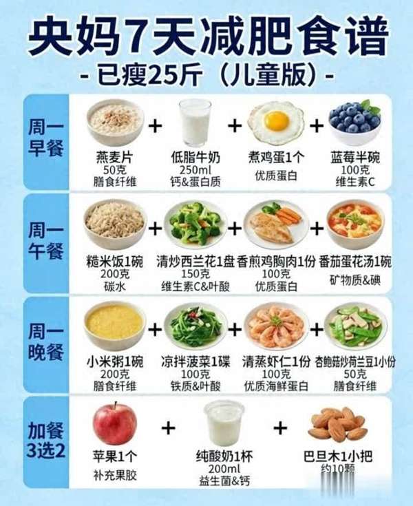 儿童减脂餐食谱一周七天一日三餐(儿童7天减脂食谱：不挨饿也能健康管理体重)