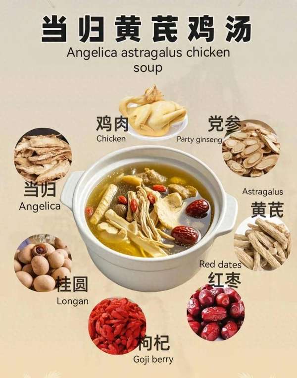 成功掉秤20斤完整版(成功掉秤62斤！黄芪加3物煮水喝，祛湿减重咔咔掉！)