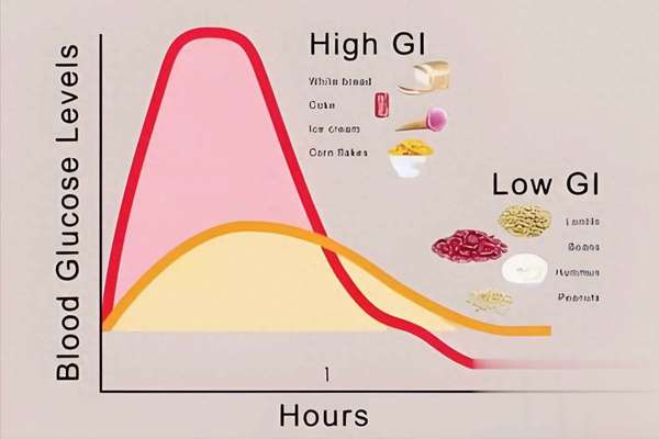 控糖要不要戒碳水(控糖不等于戒碳水：权威指南建议日添加糖摄入少于25克)