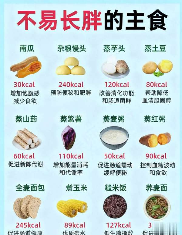 中年女性减脂餐推荐(中年姐妹减脂主食怎么选？看这里)