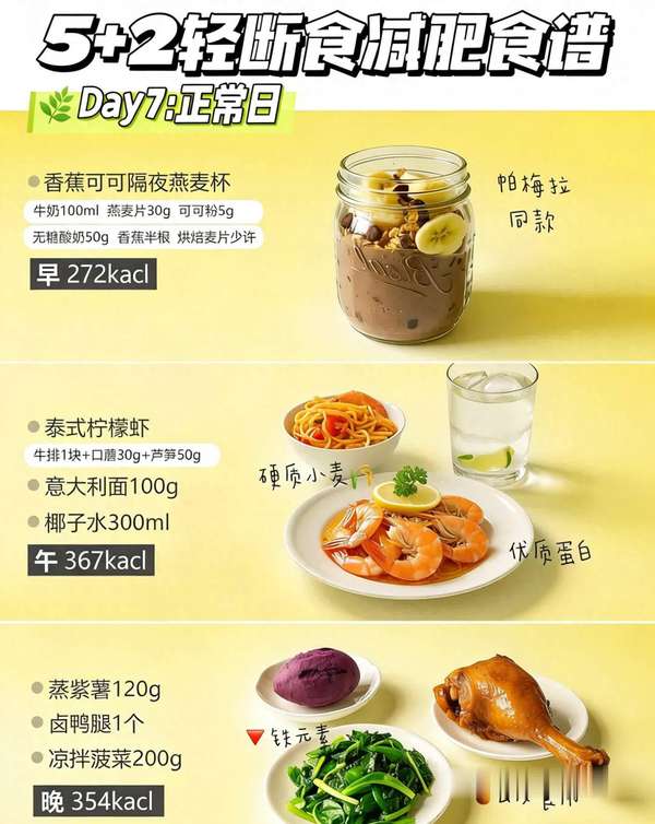 5+2轻断食掉秤效果(5+2轻断食无痛掉秤法，轻松减脂不遭罪)