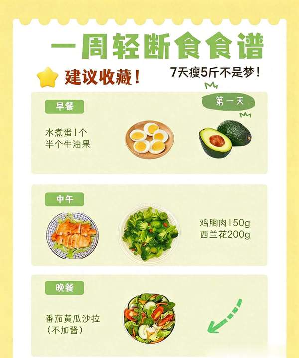 明星七日轻断食食谱(揭秘女明星断食食谱，7天狂瘦5斤轻松甩赘肉)