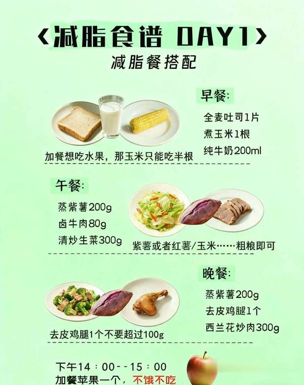 卫健委减脂食谱，国家手把手教你瘦