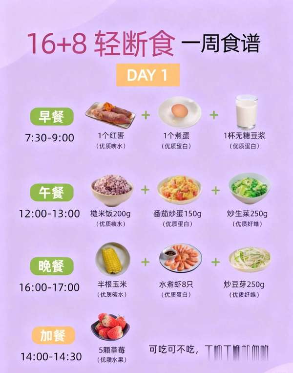 小基数适合16+8轻断食吗(小基数逆袭！16+8轻断食一周实录，吃对不反弹)