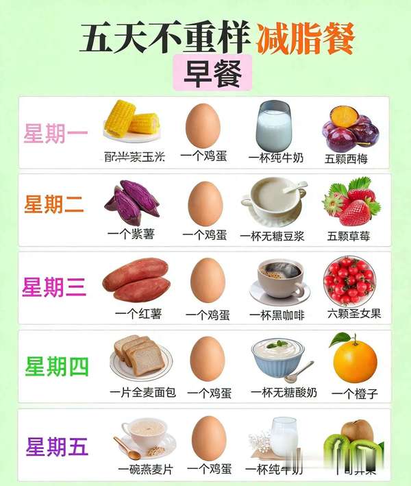 巨掉秤减脂餐合集！5天不重样瘦到惊艳