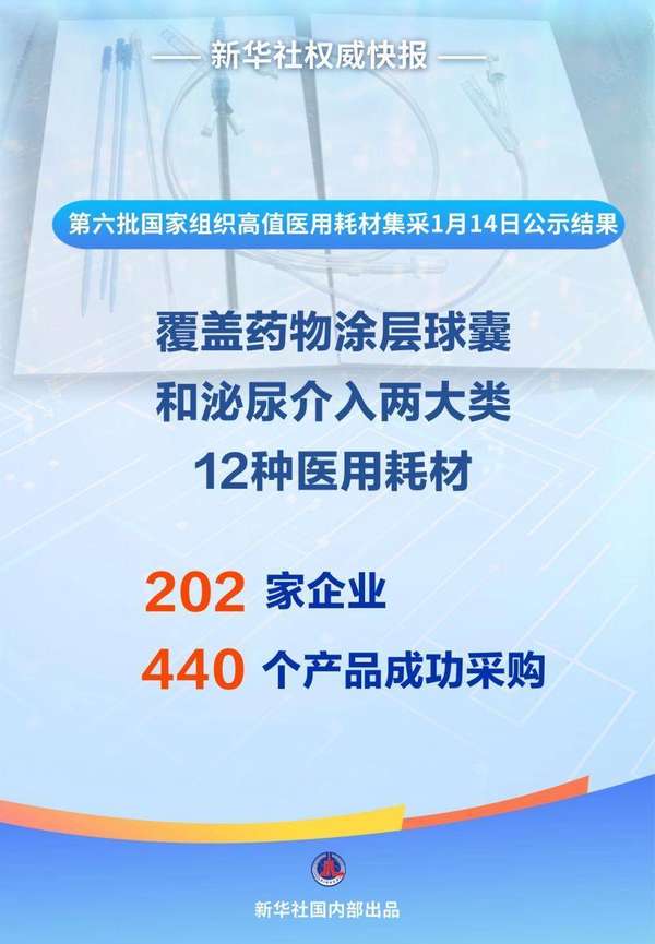 国家药品第六批集中采购(成功采购！第六批国家组织高值医用耗材集采开标)
