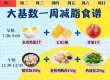 大基数一周减脂食谱，不挨饿健康瘦！