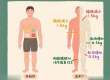小空间极速减脂,8个动作让你甩肉像开挂!